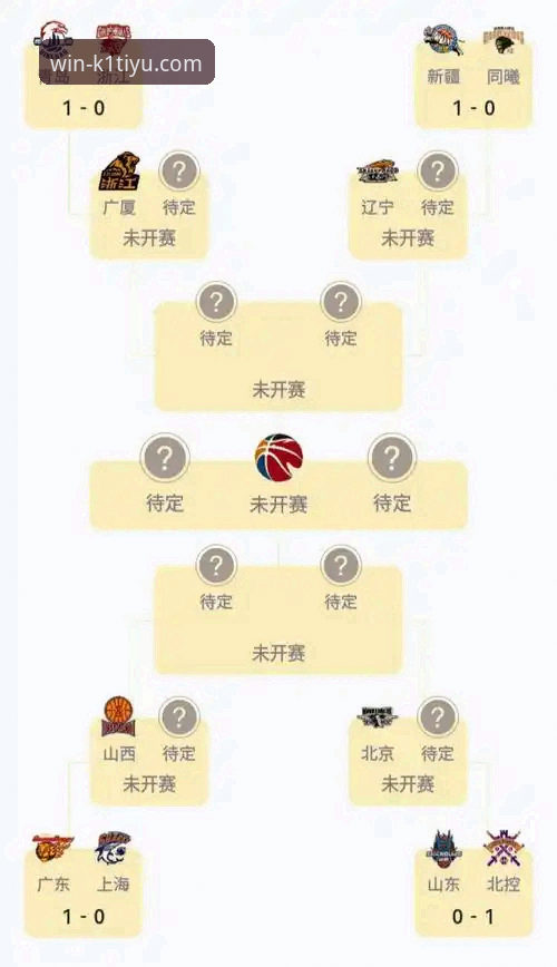 k1体育体验版用户视角：CBA季后赛深度复盘指南——山西横扫青岛晋级八强全解析